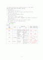 간경화 (Liver Cirrhosis)문헌고찰 간호중재 13페이지