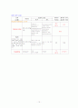 간경화 (Liver Cirrhosis)문헌고찰 간호중재 15페이지