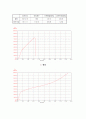 압축시험(Compression Testing) 4페이지