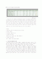 [환경오염실태]우리나라 환경오염의 실태와 대책 및 외국사례 4페이지