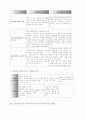 [가족 상담]정신역동적 가족치료 13페이지