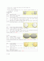 치매 평가검사 4페이지