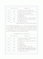 비타오백의 웰빙 음료 신제품 성공전략(A+자료) 12페이지