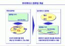 유비쿼터스시대의 사회적 변화와 경영혁신 11페이지