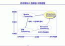 유비쿼터스시대의 사회적 변화와 경영혁신 12페이지