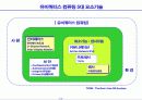 유비쿼터스시대의 사회적 변화와 경영혁신 19페이지
