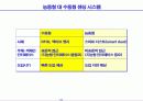 유비쿼터스시대의 사회적 변화와 경영혁신 20페이지