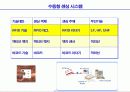 유비쿼터스시대의 사회적 변화와 경영혁신 21페이지