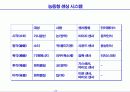 유비쿼터스시대의 사회적 변화와 경영혁신 24페이지