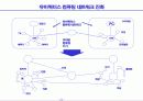 유비쿼터스시대의 사회적 변화와 경영혁신 25페이지