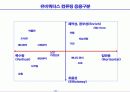 유비쿼터스시대의 사회적 변화와 경영혁신 26페이지