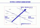 유비쿼터스시대의 사회적 변화와 경영혁신 27페이지