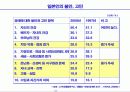 유비쿼터스시대의 사회적 변화와 경영혁신 31페이지