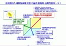 유비쿼터스시대의 사회적 변화와 경영혁신 34페이지