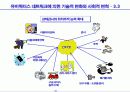 유비쿼터스시대의 사회적 변화와 경영혁신 36페이지