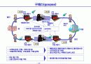 유비쿼터스시대의 사회적 변화와 경영혁신 38페이지