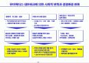 유비쿼터스시대의 사회적 변화와 경영혁신 39페이지