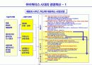유비쿼터스시대의 사회적 변화와 경영혁신 40페이지