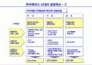 유비쿼터스시대의 사회적 변화와 경영혁신 41페이지