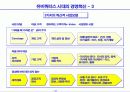 유비쿼터스시대의 사회적 변화와 경영혁신 42페이지
