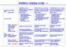 유비쿼터스시대의 사회적 변화와 경영혁신 45페이지