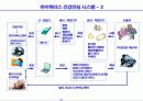 유비쿼터스시대의 사회적 변화와 경영혁신 46페이지