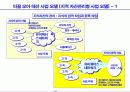 유비쿼터스시대의 사회적 변화와 경영혁신 47페이지