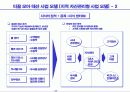 유비쿼터스시대의 사회적 변화와 경영혁신 48페이지