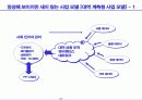 유비쿼터스시대의 사회적 변화와 경영혁신 49페이지