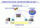 유비쿼터스시대의 사회적 변화와 경영혁신 50페이지