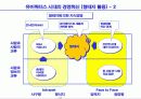 유비쿼터스시대의 사회적 변화와 경영혁신 52페이지