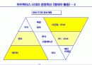 유비쿼터스시대의 사회적 변화와 경영혁신 53페이지