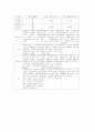 산소요법에 대하여 4페이지
