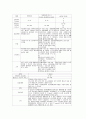 산소요법에 대하여 5페이지