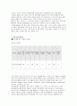 지역사회복지현황 2페이지