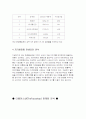 더 페이스 샵의 마케팅 전략 2페이지