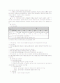 보건 복지부 장애인 복지 제도 현황 2페이지