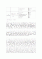 Mckinsey & Company 7페이지