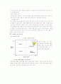 이명박의 기업가 정신 9페이지