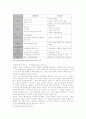 팔당상수원-환경규제가 지역사회에 미치는 영향 5페이지