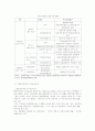 팔당상수원-환경규제가 지역사회에 미치는 영향 9페이지