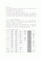 음식물쓰레기 처리현황과 개선방안-송파구현황과 정책방향을 중심으로 7페이지