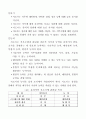 바람직한 태권도 지도상 16페이지