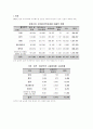 우리나라 애니메이션 산업의 현황, 문제점, 발전방향 2페이지