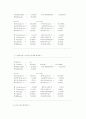 통계학개론-실습과제물 3페이지