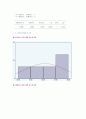 통계학개론-실습과제물 9페이지