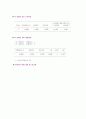 통계학개론-실습과제물 12페이지