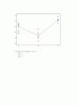 통계학개론-실습과제물 17페이지