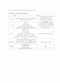 신생아 호흡곤란 증후군(Idiopathic respiratory distress syndrome) 4페이지