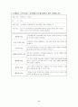 복합지능의 이론적 고찰과 수업에의 적용 8페이지
